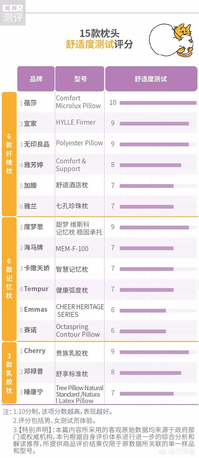 如何选枕头,什么样的枕头舒服又健康