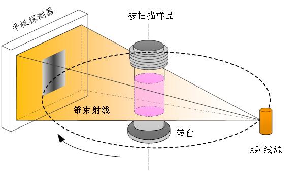 4,x射線成像原理小朋友你是否有很多問號?