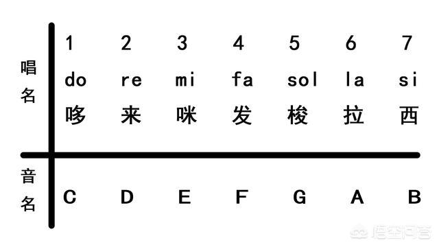 头条问答 - 音乐音调怎么区分?(11个回答)