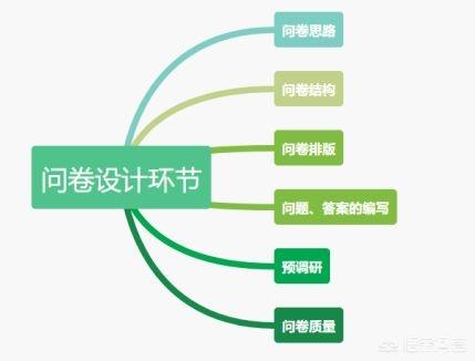 如何做问卷调查，Word怎样做问卷调查那种选择打钩 “√”，的方框