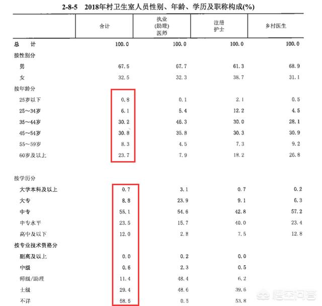“事业编”招村医,到底值不值得去考？