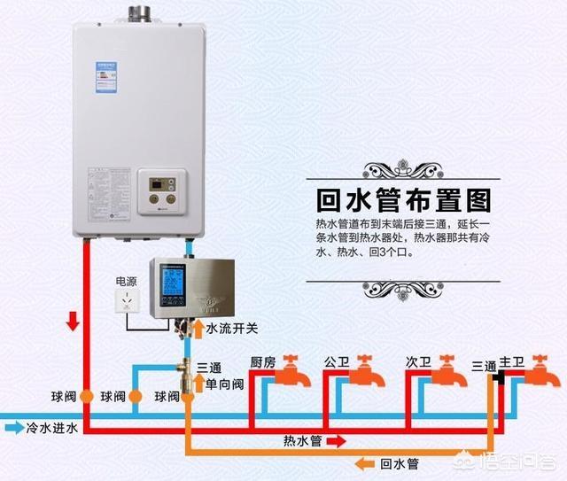 头条问答 