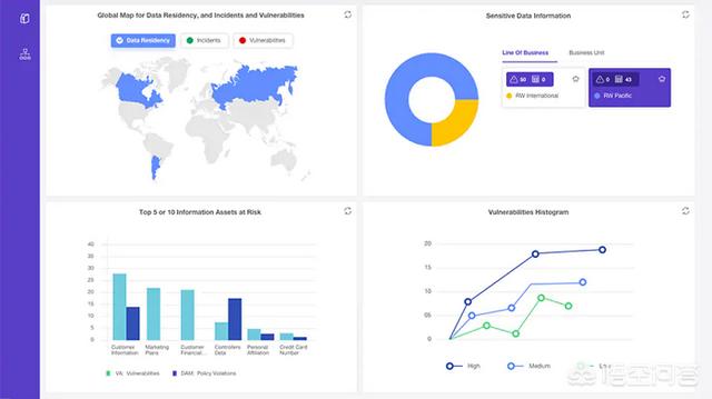 src要提交什么漏洞，什么是sql注入我们常见的提交方式有哪些