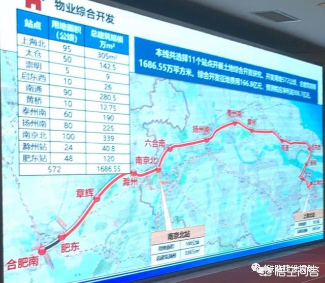 北沿江高铁走哪些地方？何时开建？何时能建成？