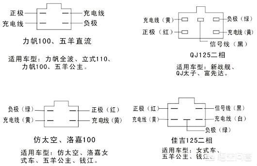 头条问答 - 摩托车五线整流器接线图有哪些方案以及它的工作原理是