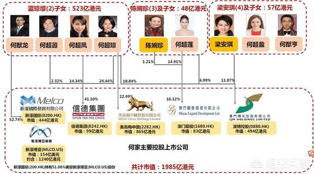 赌王何鸿燊传拼音:赌王何鸿燊今日病逝，享年98岁。对于何鸿燊，你如何评价？
