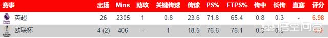 奥巴梅扬:30岁的奥巴梅扬到了职业生涯拐点，是继续无冠还是效仿亨利？