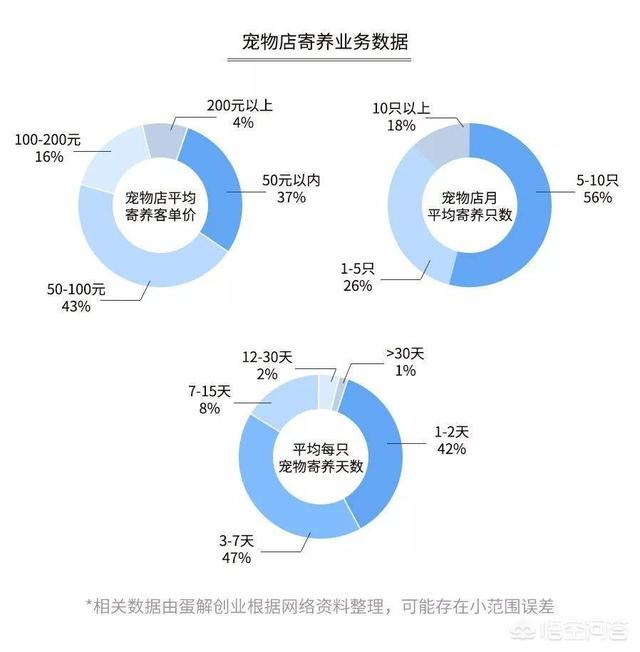 优爵宠物食品如何加盟:开一家宠物连锁店怎么样？