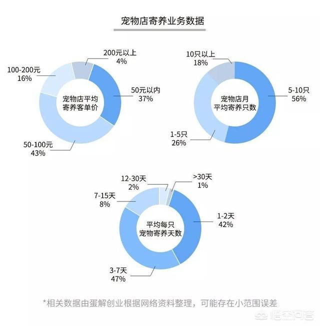 开优爵狗粮加盟店赚得多多:想在淘宝开店有什么建议？