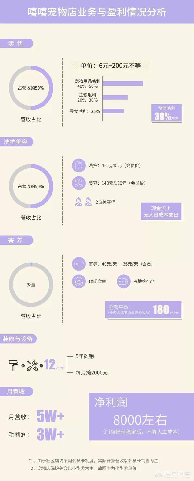 优爵宠物食品如何加盟:开一家宠物连锁店怎么样？