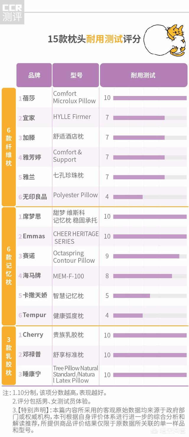 如何选枕头,什么样的枕头舒服又健康