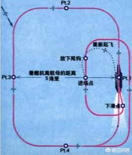 不死鸟武器:F14能够携带6枚AIM-54“不死鸟”导弹着舰吗？