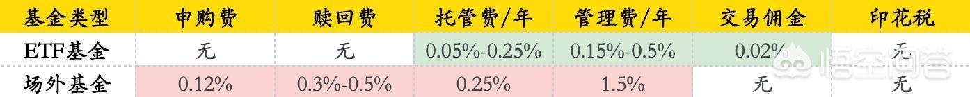 货币etf，比特币ETF基金是什么为什么那么多人选择