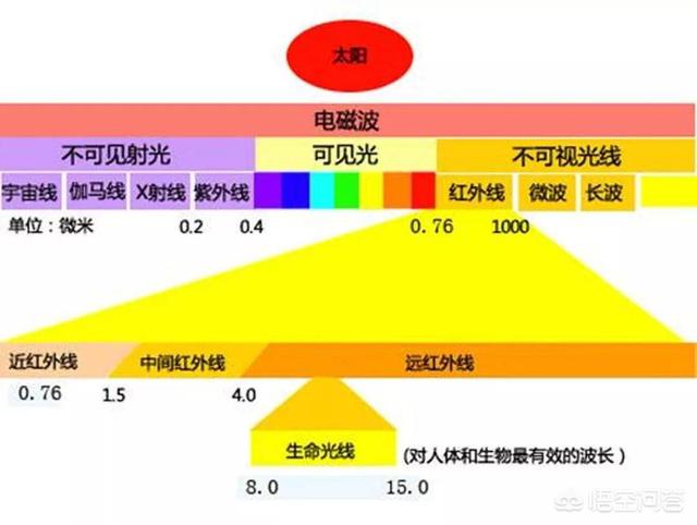 中国科学无法解释的灵异现象，超能力真的存在吗一些灵异现象用科学怎么解释