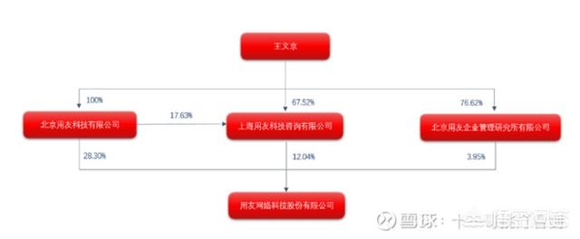 用友王文京:用友软件股份有限公司怎么样？