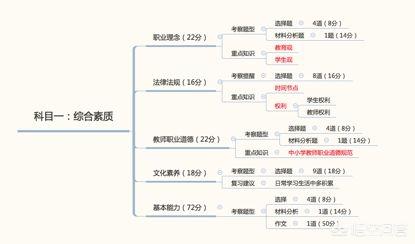 小学教师需要什么资格证，想做小学老师需要什么条件要考哪些证书