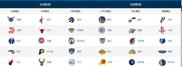 怎么短时间让不懂NBA的人了解各大球队及球员？