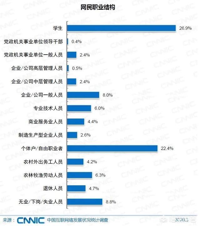 移动互联网发展趋势报告;移动互联网的发展趋势