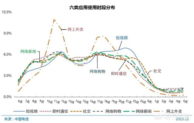 移动互联网发展趋势报告;移动互联网的发展趋势