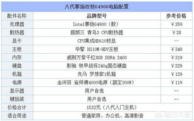自己组装的台式机,各位评价一下,性价比和性能如何？