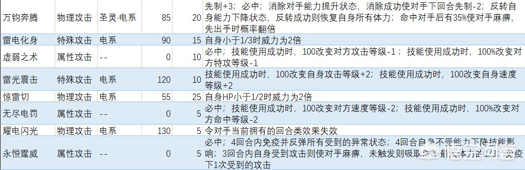 赛尔号赤西格好吗:赛尔号格劳瑞战斗力怎么样？