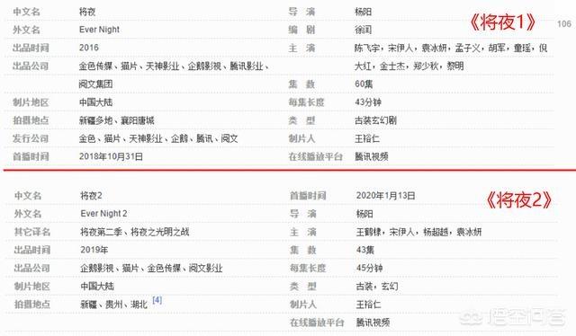 陈飞宇口误:《将夜2》评分低，剧组疑甩锅作者猫腻，你怎么看？