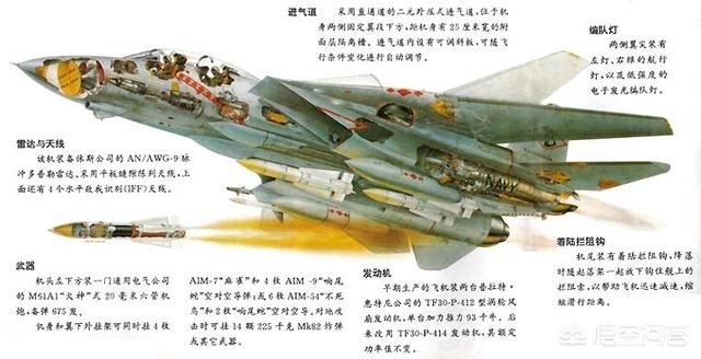 不死鸟武器:F14能够携带6枚AIM-54“不死鸟”导弹着舰吗？