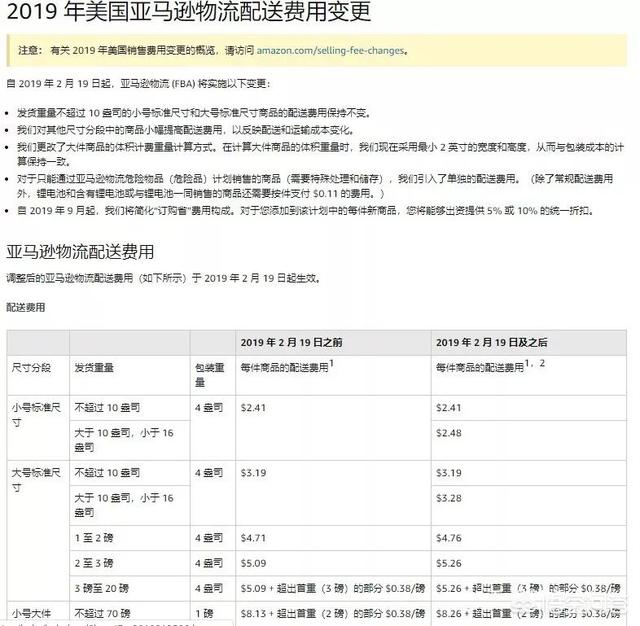 2020年个人做亚马逊需要多少启动资金？