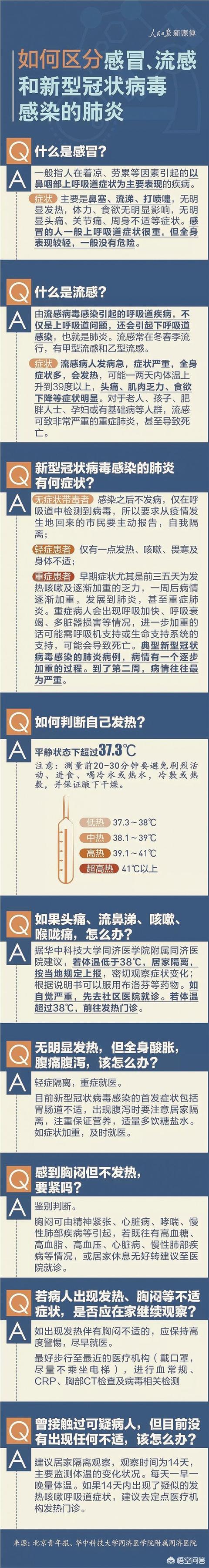 怎样判断冠状病毒肺炎和流感:新型冠状病毒的肺炎是否西班牙流感病毒变异？