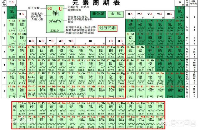 头条问答 如果把元素周期表里所有元素都买1克 大概需要多少钱 火星一号的回答 0赞