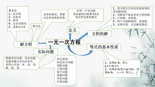 头条问答 初中数学一元一次方程有哪些重点 Meto小书童的回答 0赞