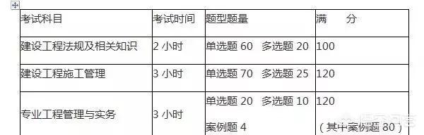 二建考试要求，二级建造师报考的基本要求？