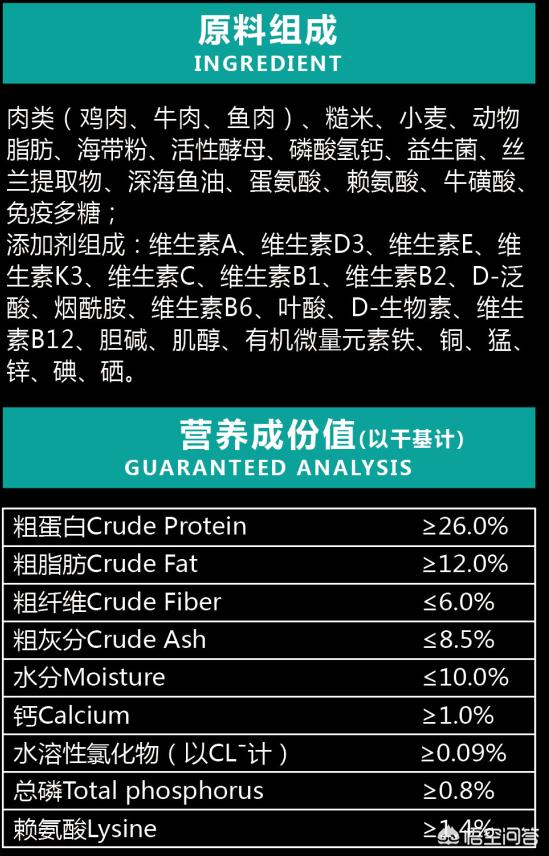 欧洲狗粮排行榜:英国斗牛犬吃什么狗粮好？