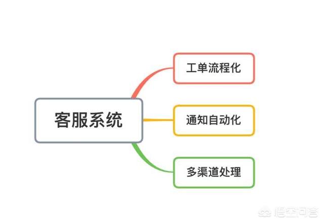 微信在线客服系统:微信客服管理系统如何管理公司微信客服？(微信公众号客服工作好吗)