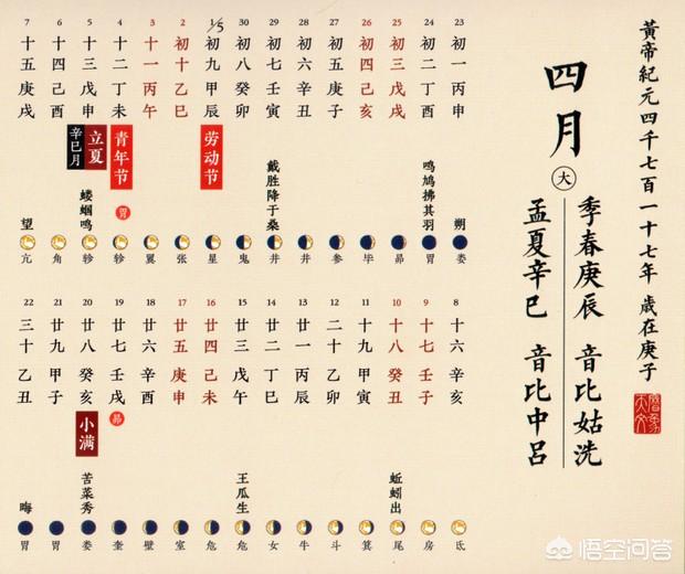 2020年闰几月，大家有没有听说过“闰四月，吃树叶”的俗语，2020年是闰四月