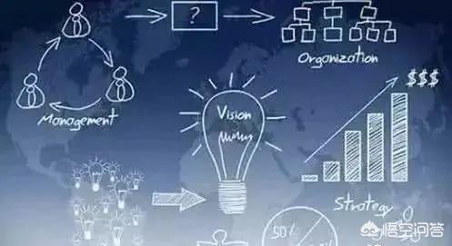 什么是企业数字化转型？插图26