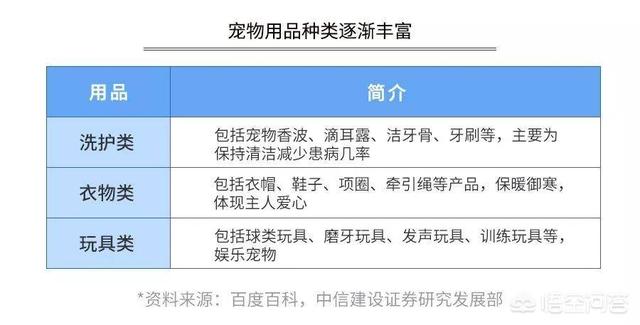 玛氏宠物招聘:开一家宠物连锁店怎么样？