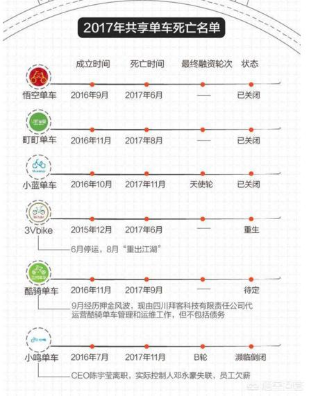 数字化产业化转型;数字产业化和产业数字化转型