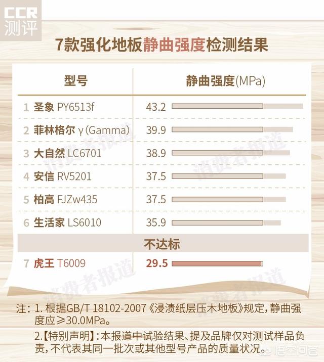 木地板选购:哪个品牌的木地板值得选购？