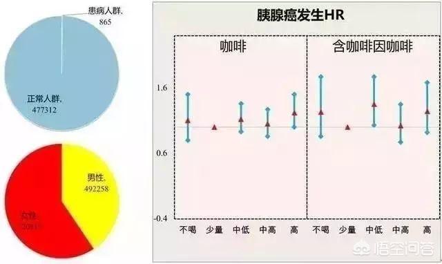 长期喝咖啡的危害,苦咖啡长期喝对身体有什么影响？