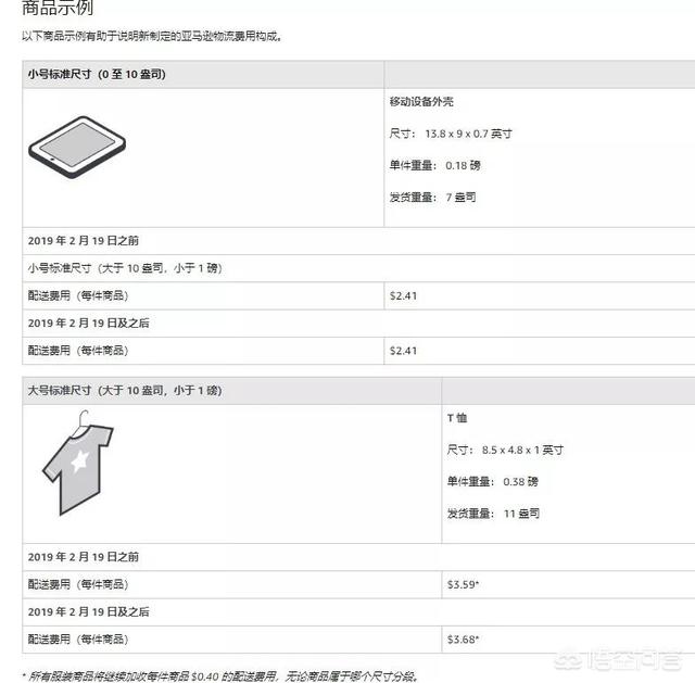 有没有哪位大神知道亚马逊开店流程步骤及所需费用啊？(相关长尾词)