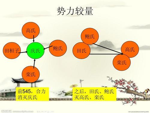 二桃杀三士中晏婴杀了田开疆为啥没有削弱田氏的势力？