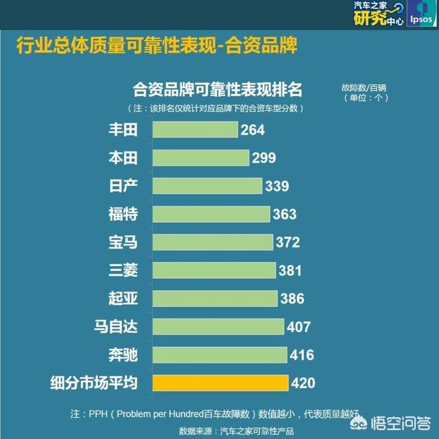 修车花钱的<a href=https://maguai.com/list/256-0-0.html target=_blank class=infotextkey>朋友圈</a>:为什么发现身边买了日系车的朋友亲戚，车坏了总是偷偷的去修？