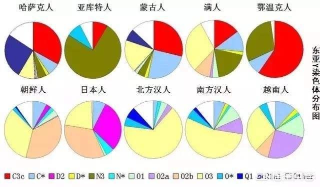 朝鲜和韩国的关系，日本人，朝鲜人，韩国人，他们最初是同根同源的一家吗？