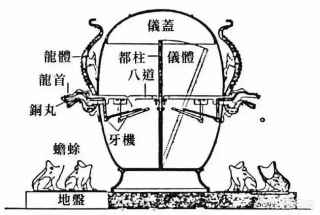 张衡地动仪为什么失传，它失传的原因是什么？