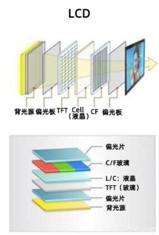 头条问答 手机屏幕amoled和lcd以及oled这三者有什么区别 18个回答
