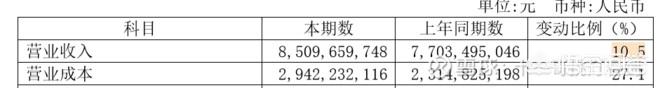 用友王文京:用友软件股份有限公司怎么样？