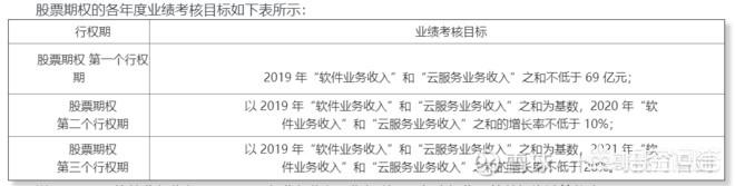 用友王文京:用友软件股份有限公司怎么样？