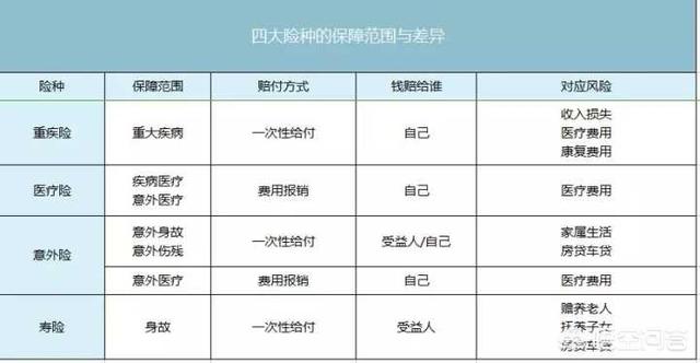 55健康网 疾病百科:健康险有哪些险种，去哪里了解呀？