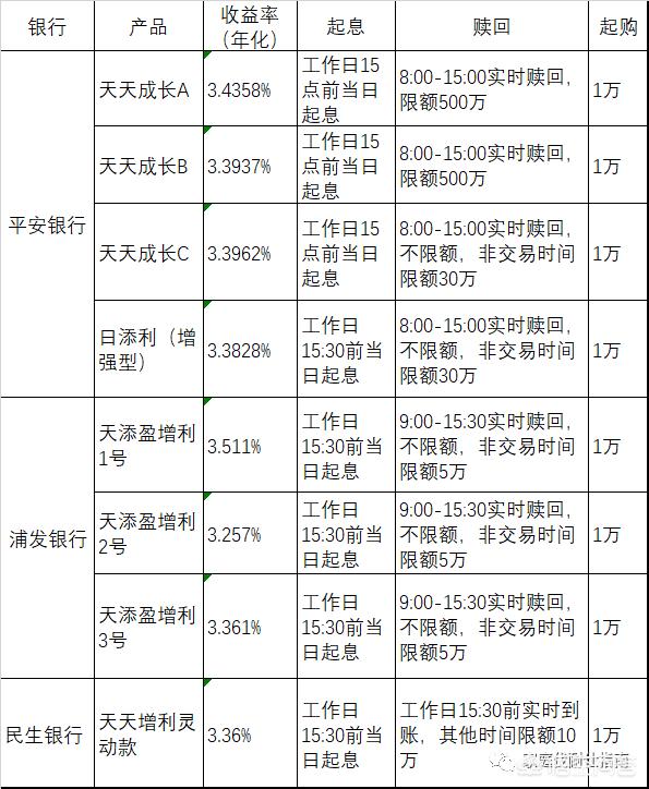 最近听说购买理财产品利息比较高,想问哪个平台支持购买理财产品？